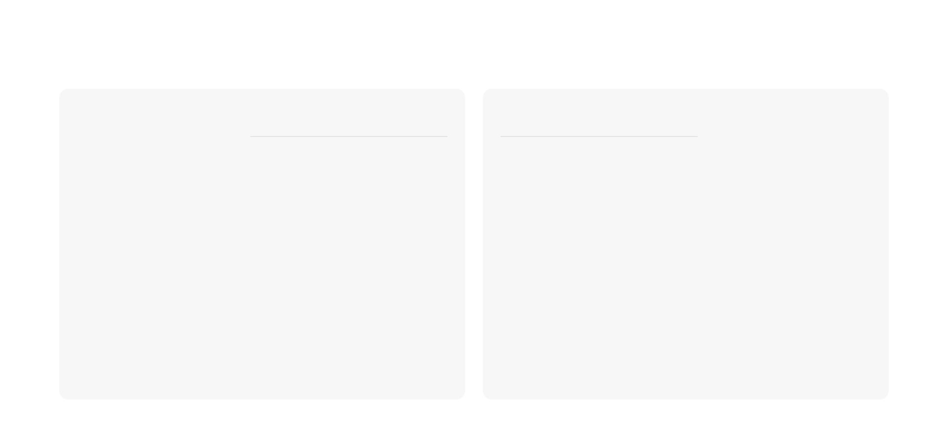 Live capture of the Product All Features section